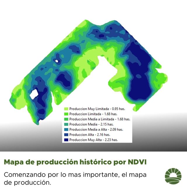 Siembra Y Fertilizacion Variable